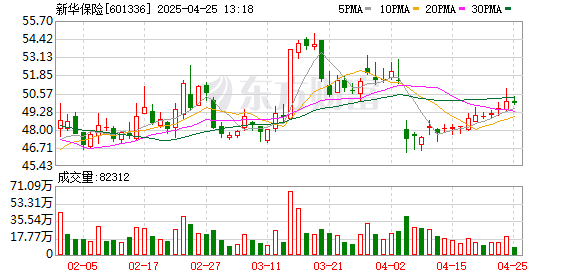 米涂配资 超200亿元险资私募资金已“投出”为资本市场注入长期稳定资金