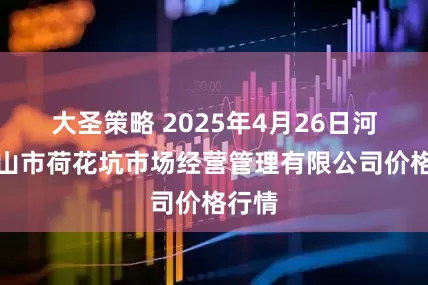 大圣策略 2025年4月26日河北唐山市荷花坑市场经营管理有限公司价格行情