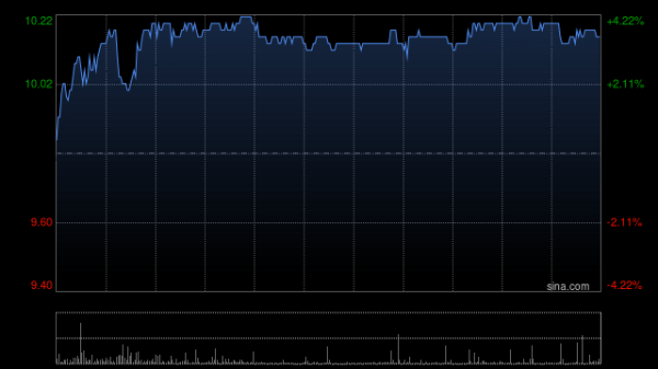 无忧配 中金：维持统一企业中国跑赢行业评级 目标价10.5港元