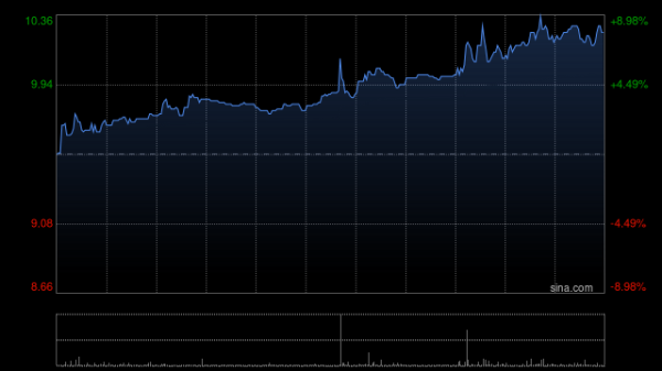 大盈家 春立医疗午前涨超3% 首4个月公司新产品不断获批