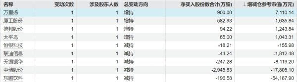 申银策略 海光信息：拟通过换股方式吸收合并中科曙光 股票明起停牌