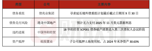股融贷 债市公告精选（6月16日）| 佳兆业寻求延长境外债重组至9月30日