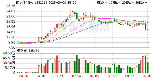 盈鑫惠 前沿生物：9月16日将召开2025年第一次临时股东大会
