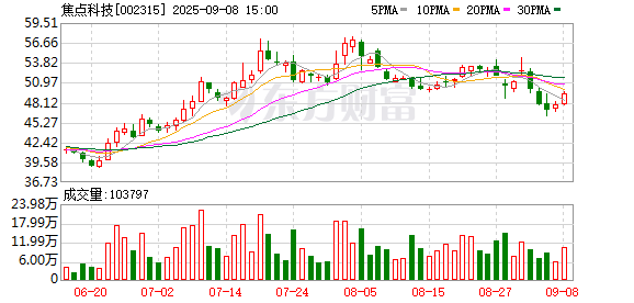 第二证券 焦点科技：第六届监事会第十四次会议决议公告