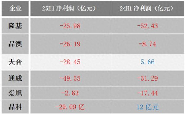 策略聚宝 “反内卷”关乎产业生死存亡, “一刀切”并非长远之计!